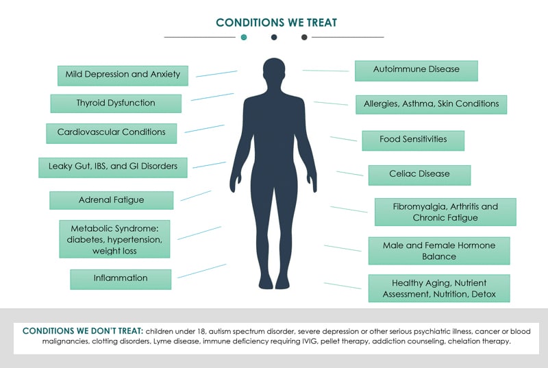 Conditions We Treat